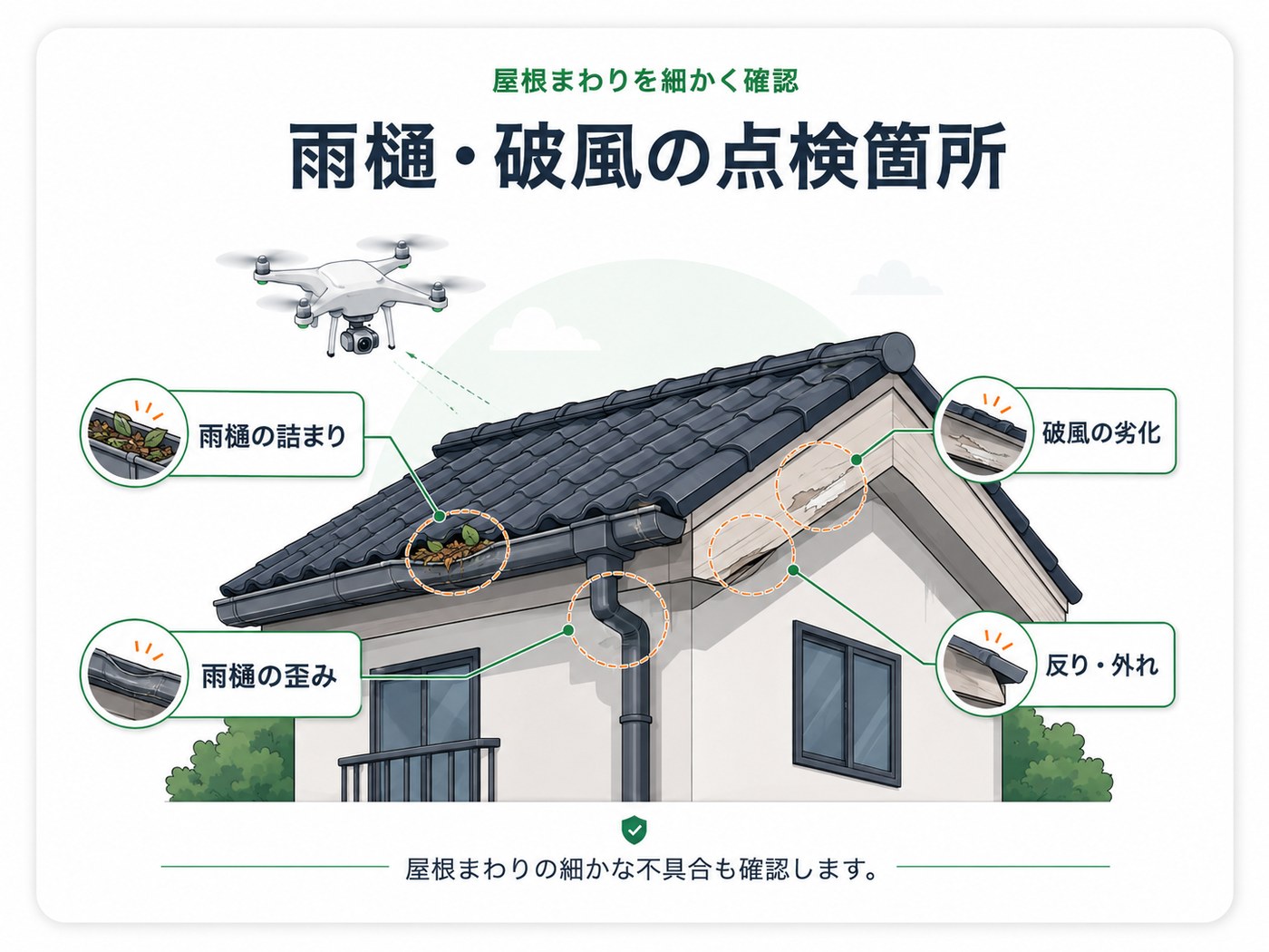 屋根まわりを細かく確認する雨樋・破風の点検箇所（詰まり・歪み・破風の劣化）