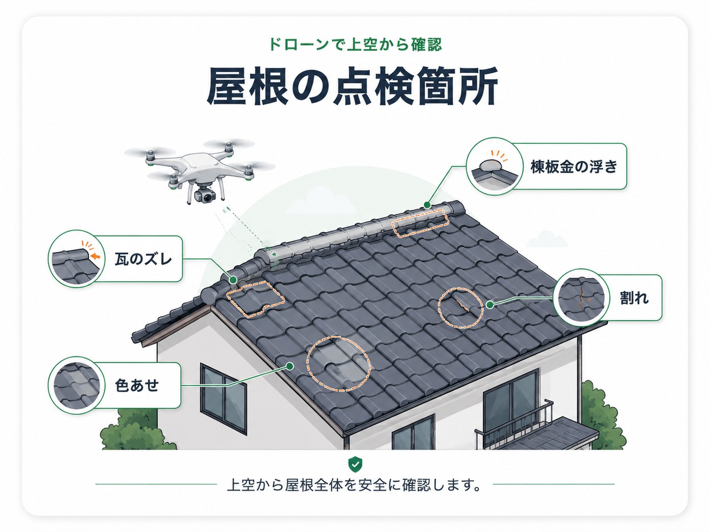 ドローンで上空から確認する屋根の点検箇所（瓦のズレ・割れ・棟板金の浮き・色あせ）