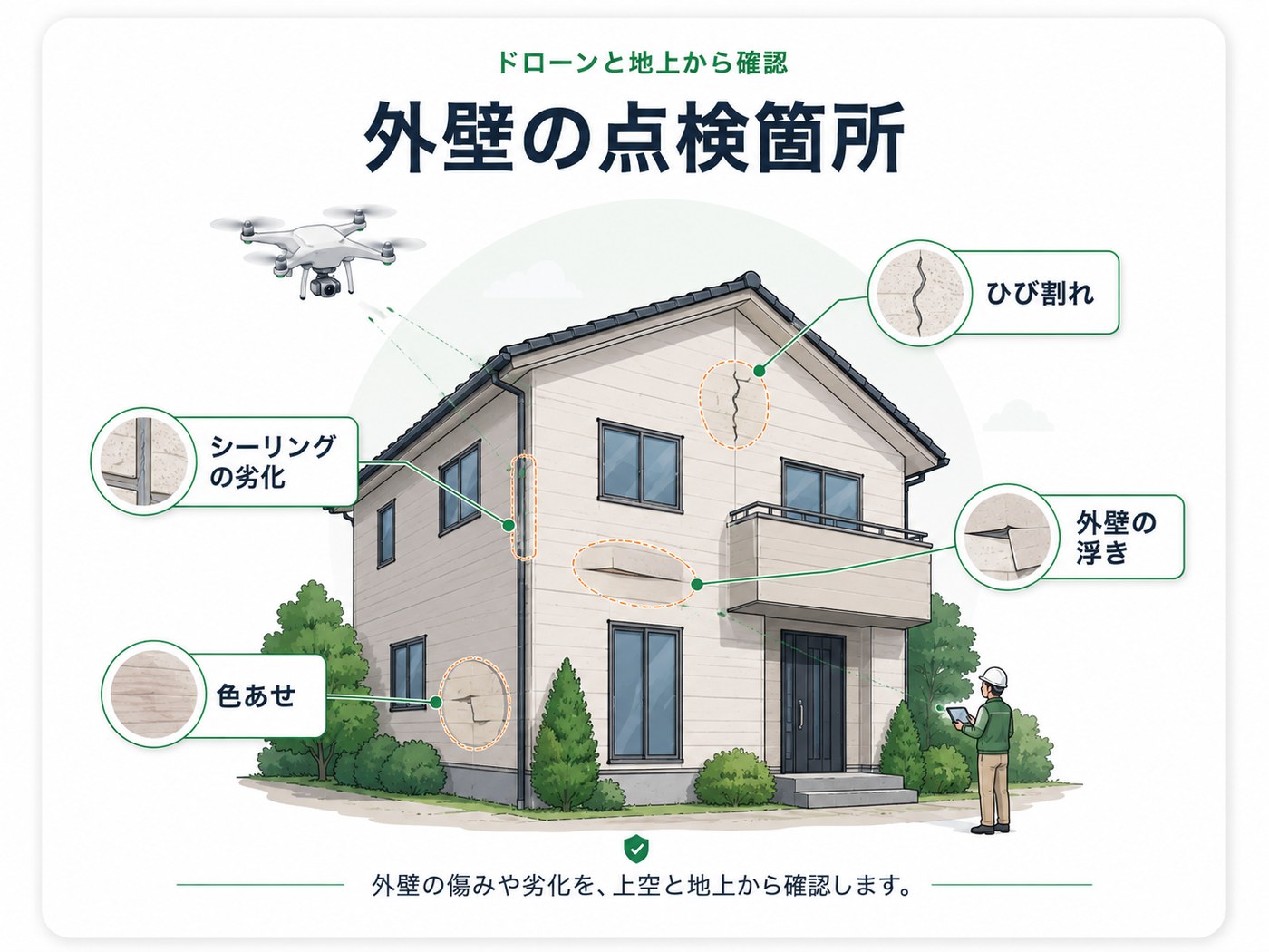 ドローンと地上から確認する外壁の点検箇所（ひび割れ・シーリング劣化・外壁の浮き）