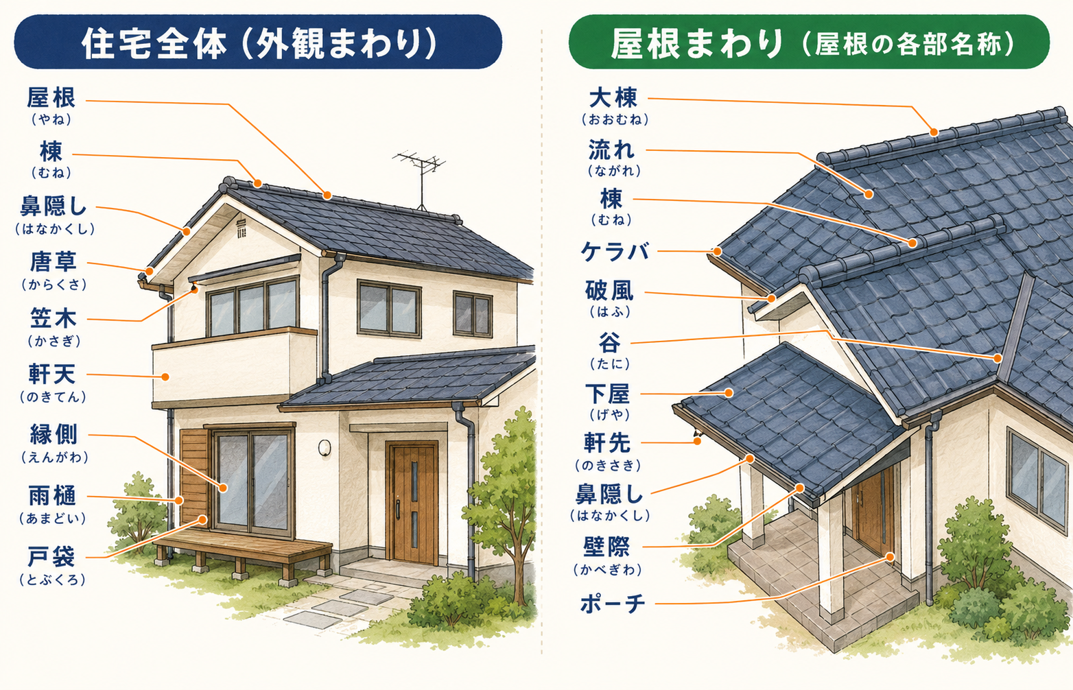 住宅と屋根まわりの各部名称ガイド