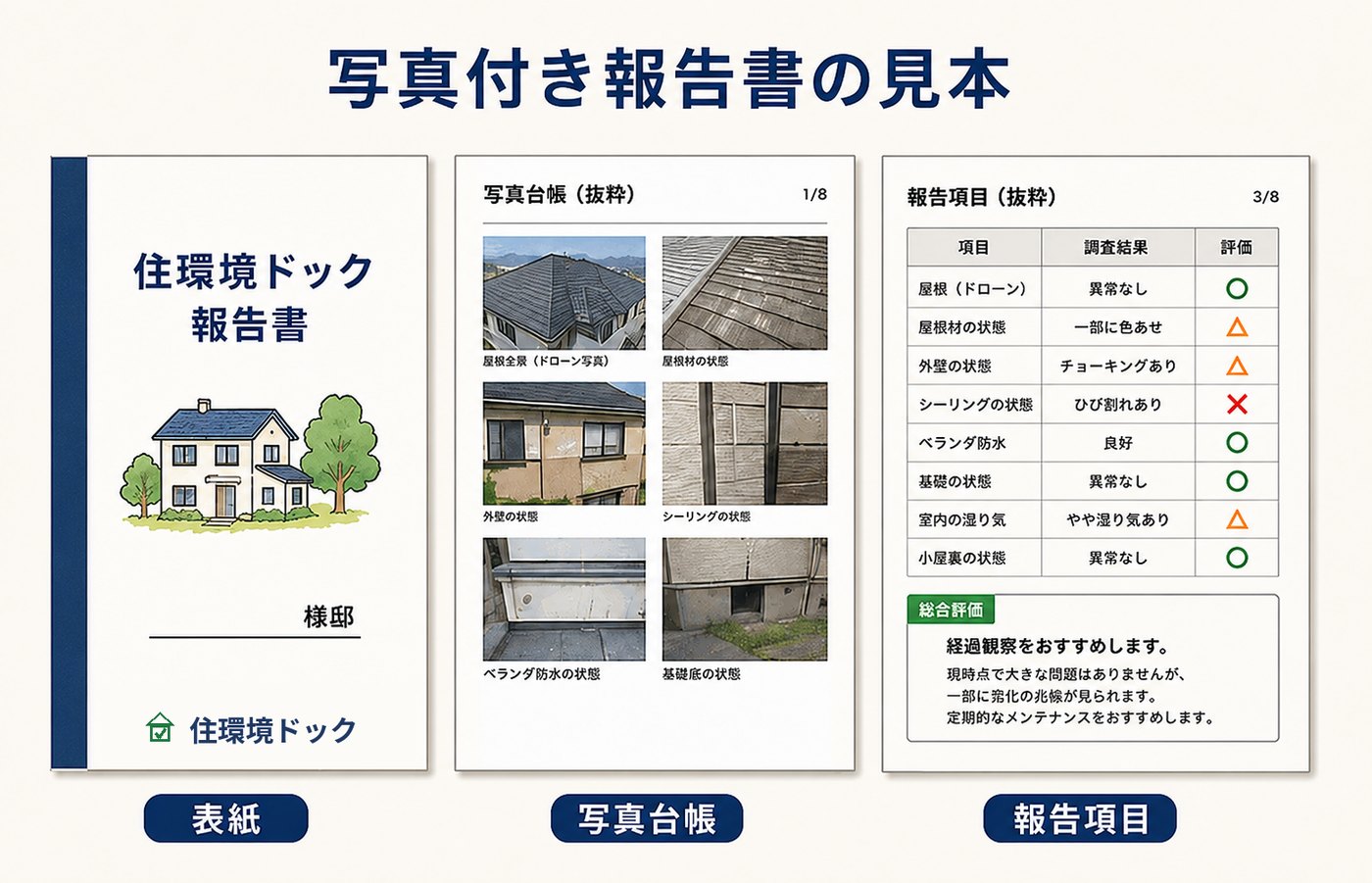 住環境ドックの写真付き点検報告書の見本。表紙、写真台帳、報告項目の3点