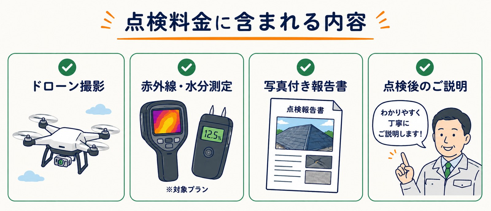 料金に含まれるもの（ドローン撮影・赤外線水分測定・写真付き報告書・点検後のご説明）